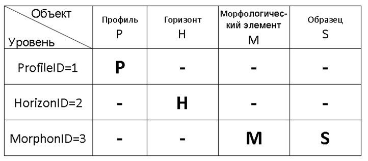 soil-coordinates.jpg