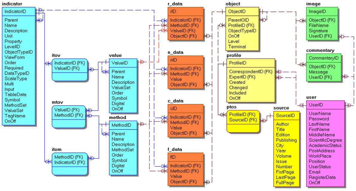 physical-database-model.jpg