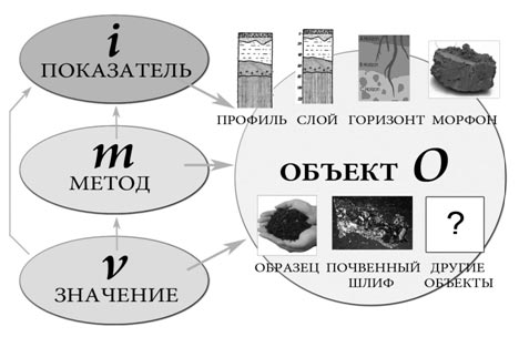 soil-scheme.jpg