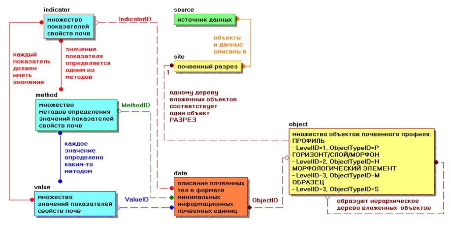soil-database.jpg