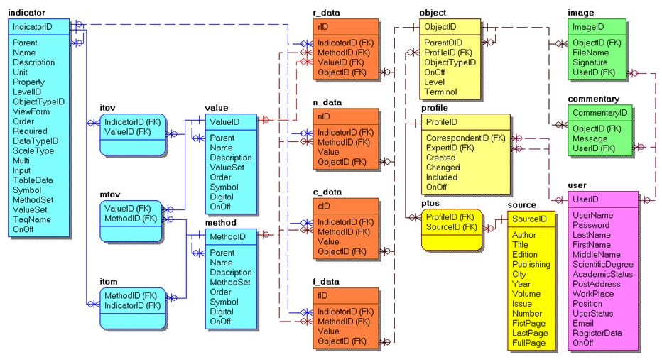 soil-database-scheme.jpg