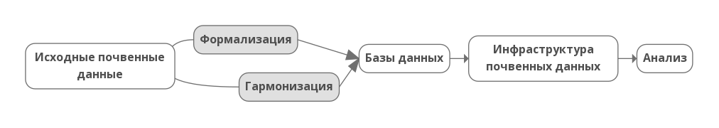 soil-big-data.png