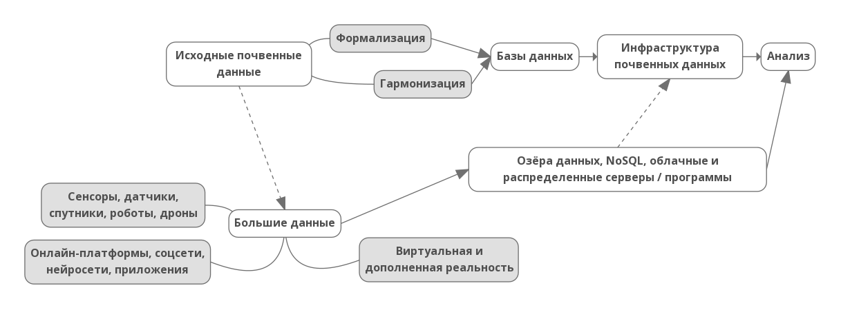 soil-science-big-data.png