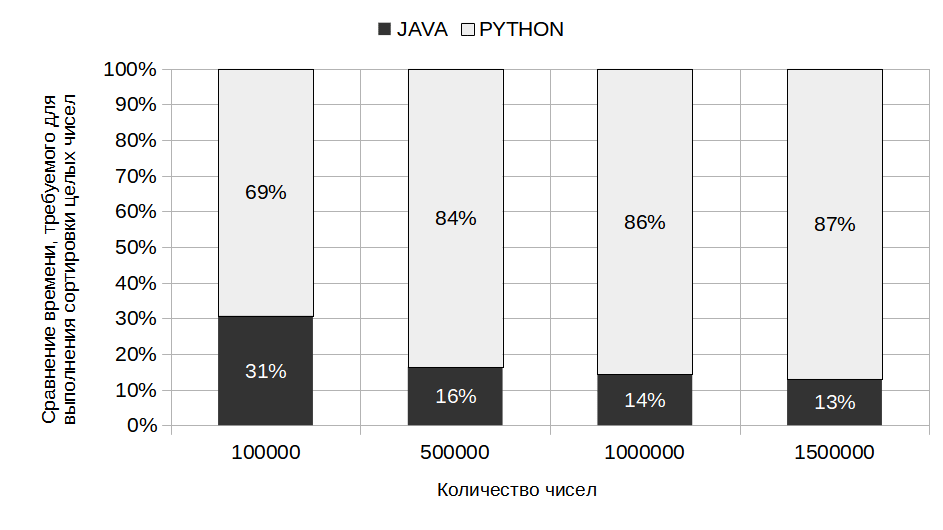 soil-java-vs-python.png