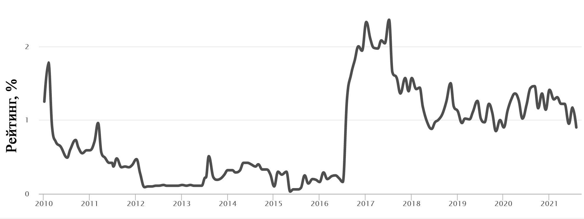 soil-golang.png