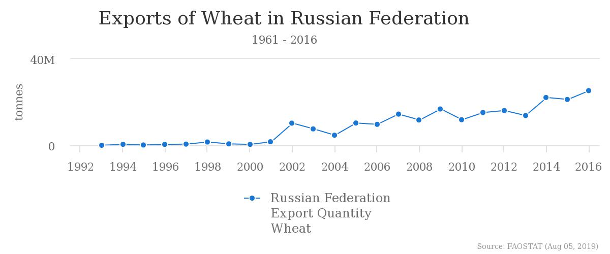 wheat-export.jpeg
