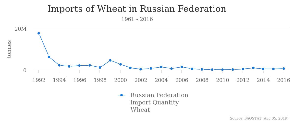 wheat-import.jpeg
