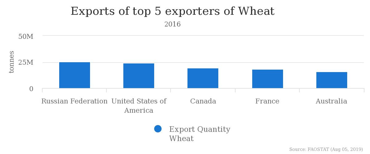 Export-wheat-top.jpeg